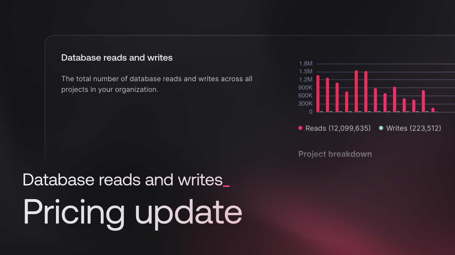 Announcing Database Reads and Writes pricing